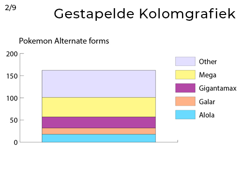 Simpele Gestapelde Kolomgrafiek