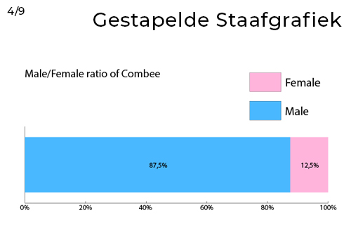 Simpele Gestapelde Staafgrafiek