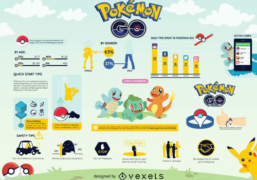 Infographic Pokémon