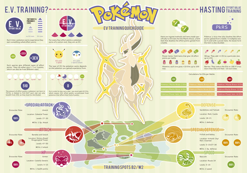 Infographic Pokémon