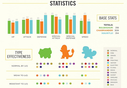 Infographic Pokémon