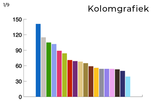 Simpele Kolomgrafiek