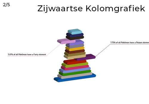 3D Kolomgrafiek Zijwaarts