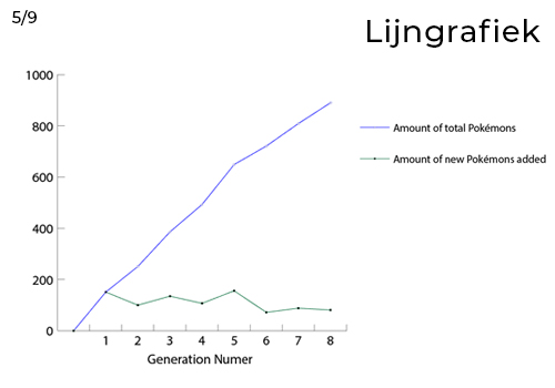 Simpele Lijngrafiek