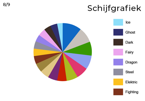 Simpele Schijfgrafiek