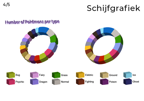 3D Schijfgrafiek