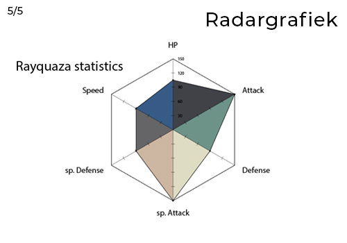 Radargrafiek met kleur