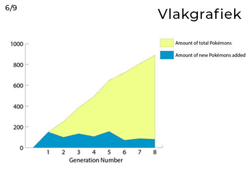 Simpele Vlakgrafiek